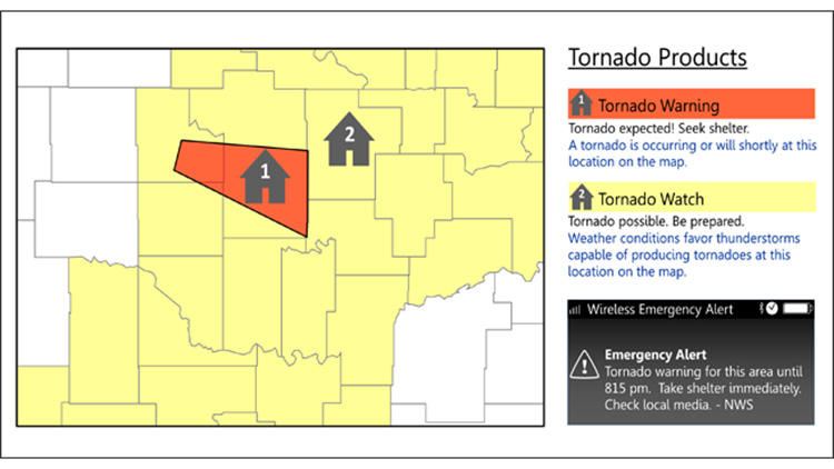 Una infografía con ejemplos y definiciones de vigilancias y avisos de tornado en un mapa.