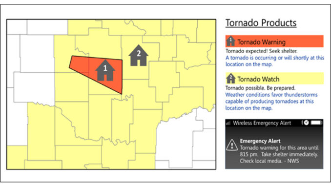 An infographic showing examples and definitions of tornado warnings and watches on a map.